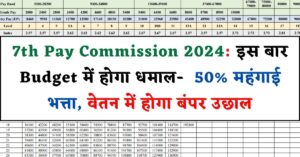 7th Pay Commission 2024