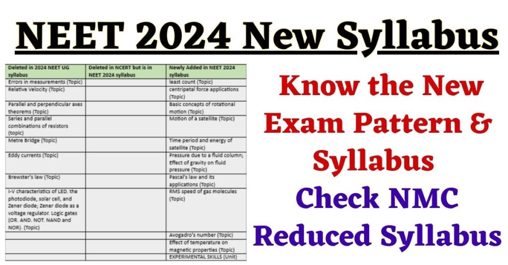 NEET 2024 New Syllabus