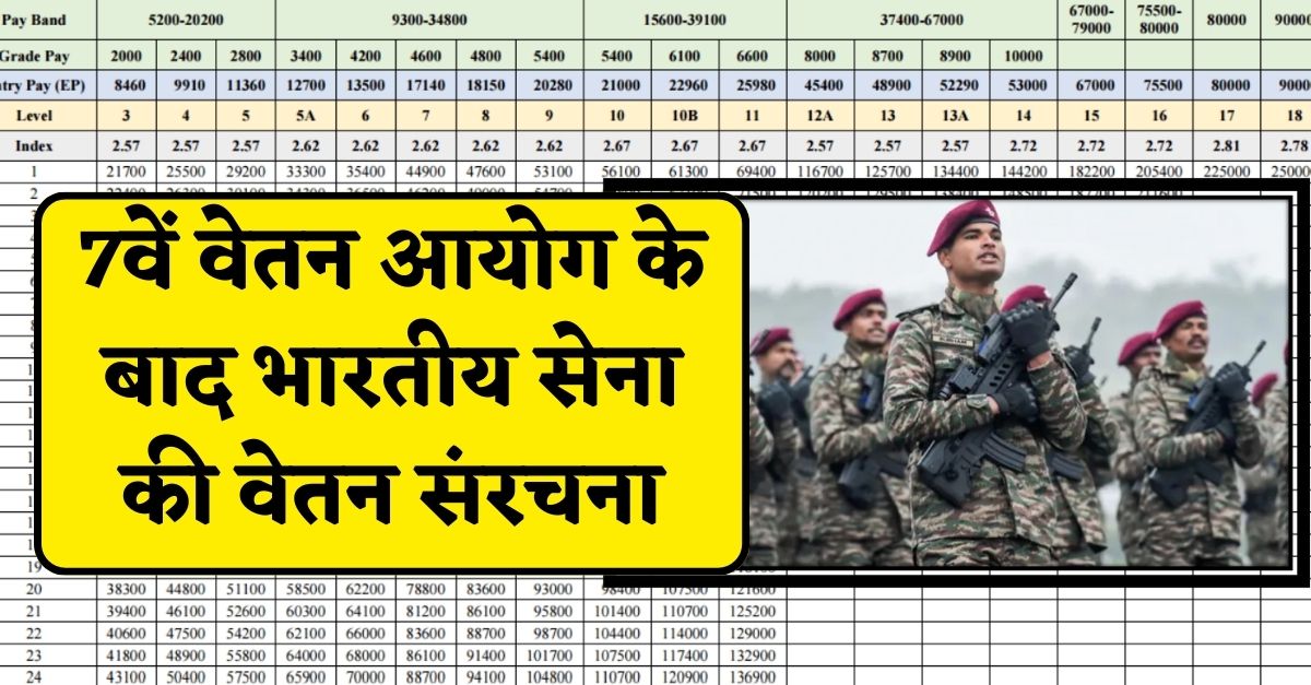 7th Pay Commission Indian Army Salary 2024 7वें वेतन आयोग के बाद भारतीय सेना की वेतन संरचना 9524