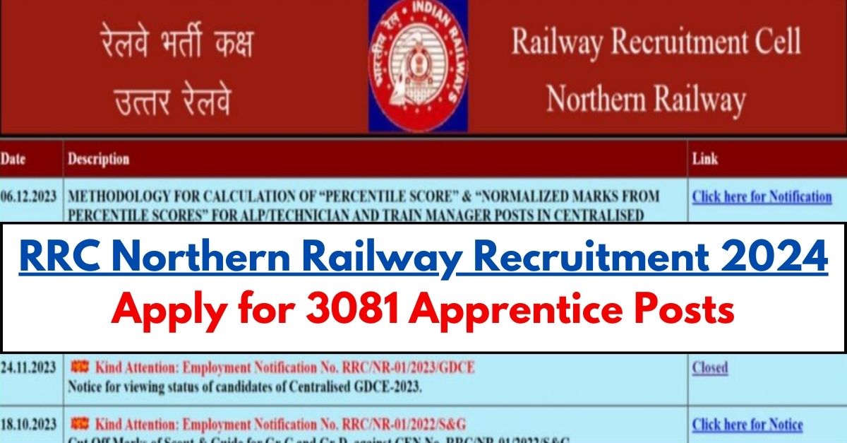 RRC Northern Railway Recruitment 2024 Apply For 3081 Apprentice Posts