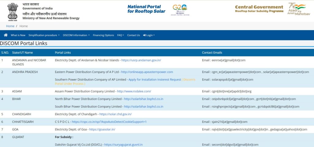 State Wise DISCOM Portal Links