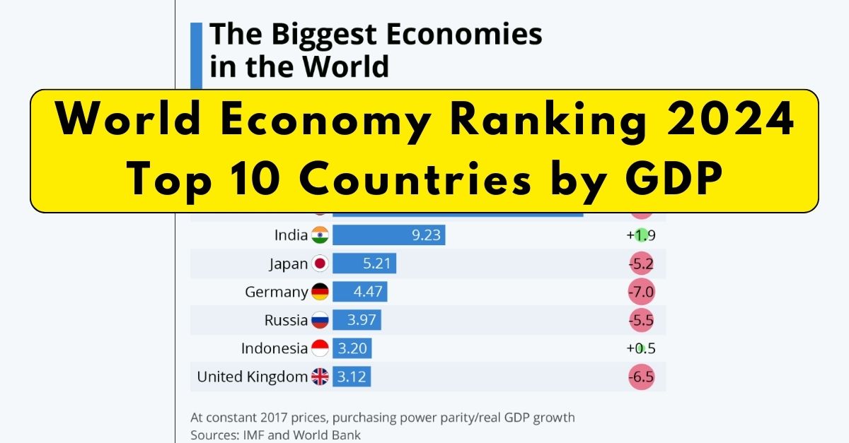 World Economy Ranking 2024, Top 10 Countries By GDP Bharat News