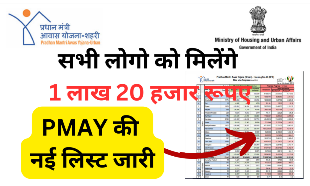 PM Awas Yojana New List