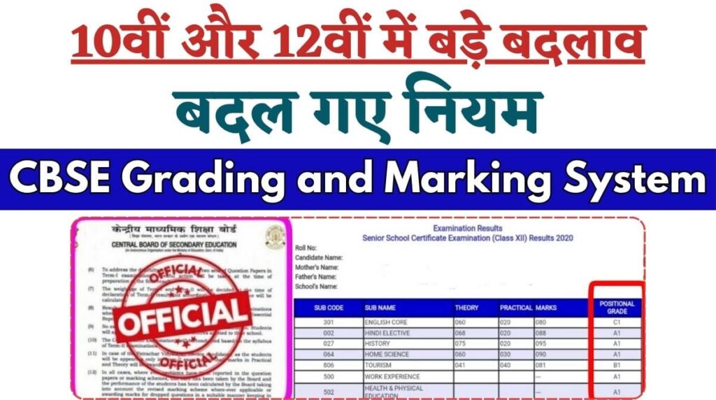 CBSE Grading and Marking System 2024