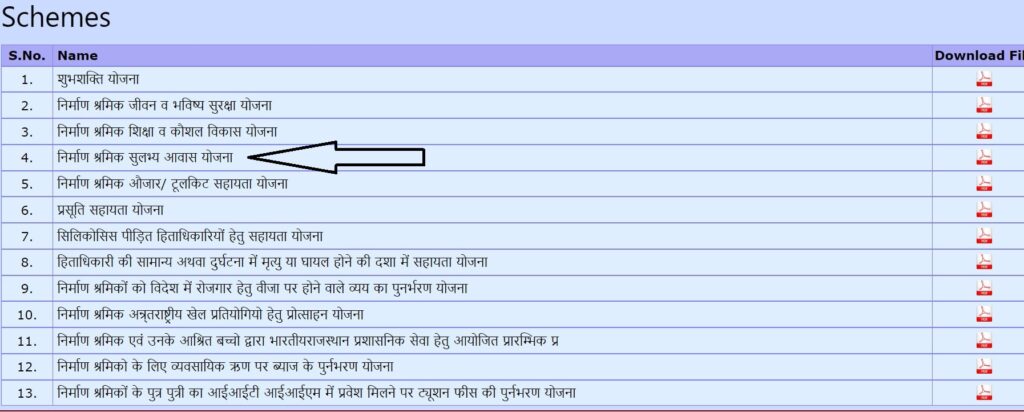 Nirman Shramik Sulabh Awas Yojana 2024 