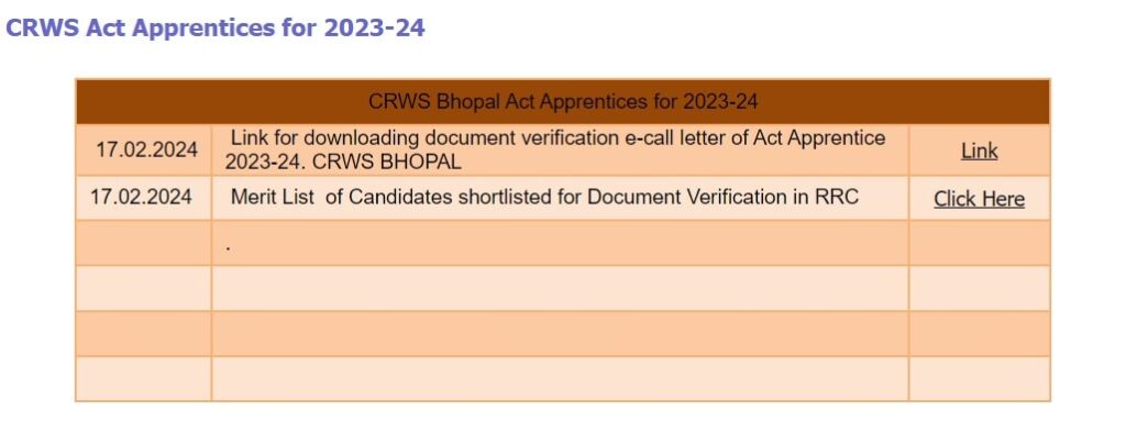 West Central Railway Merit List 2024 