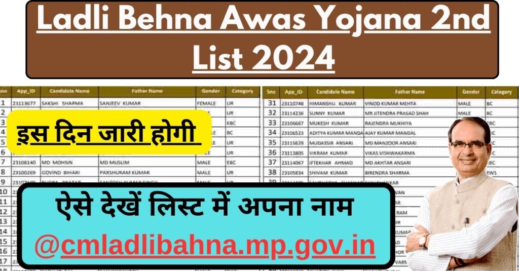 Ladli Behna Awas Yojana 2nd List 2024