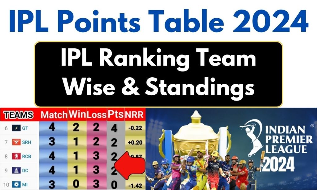 IPL Points Table 2024 IPL Ranking Team Wise & Standings Bharat News