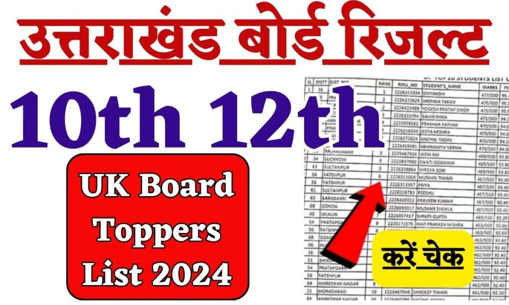 Uttarakhand Board Toppers List 2024