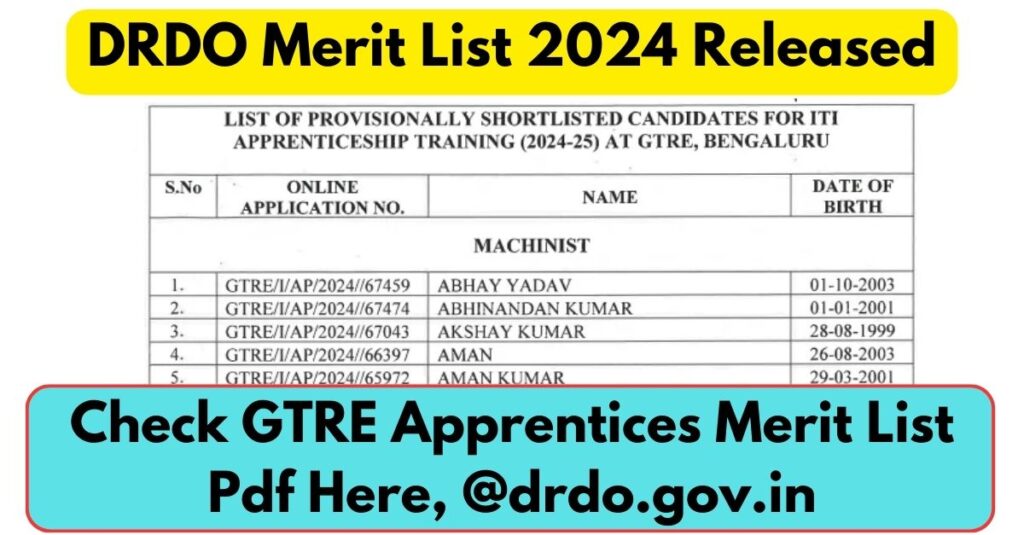 DRDO Merit List 2024 