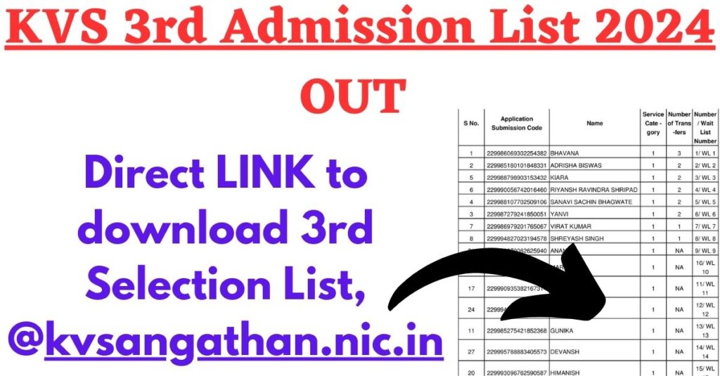 KVS 3rd Admission List 2024 