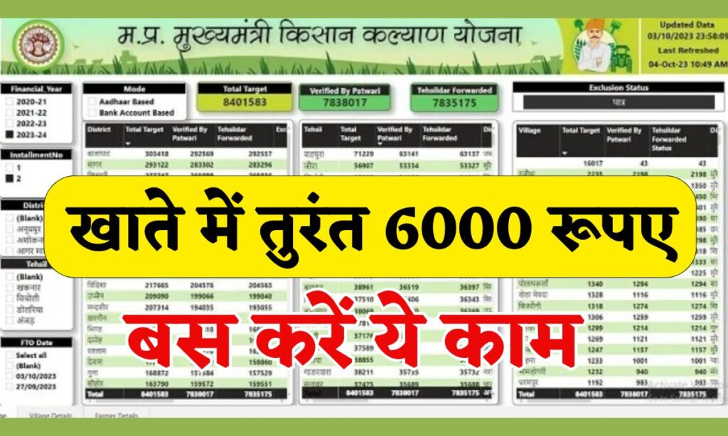 Kisan Kalyan Yojana 6000 rs