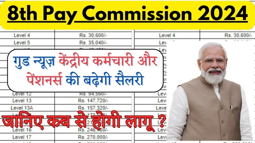 8th Pay Commission 2024