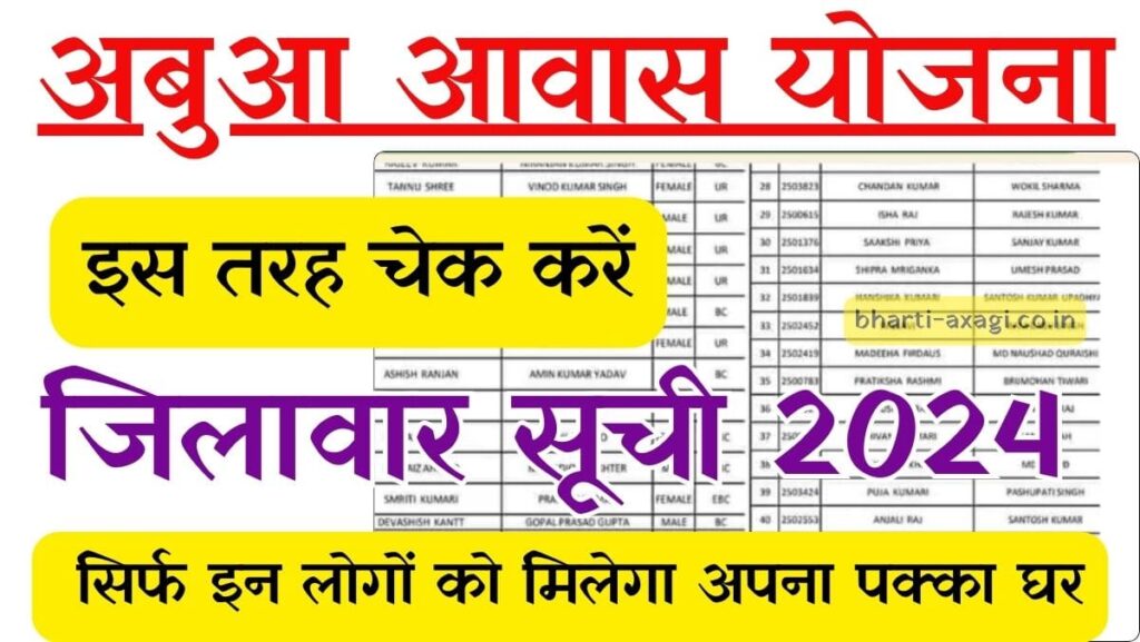 Abua Awas Yojana District Wise List 2024