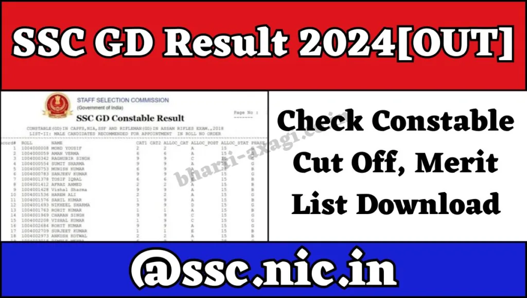 SSC GD Result 2024OUT