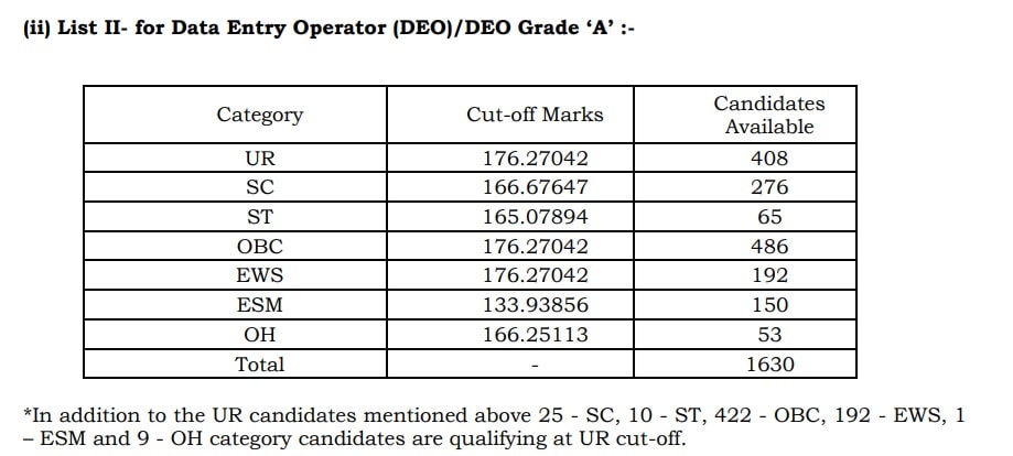 SSC CHSL Cut Off 2024 