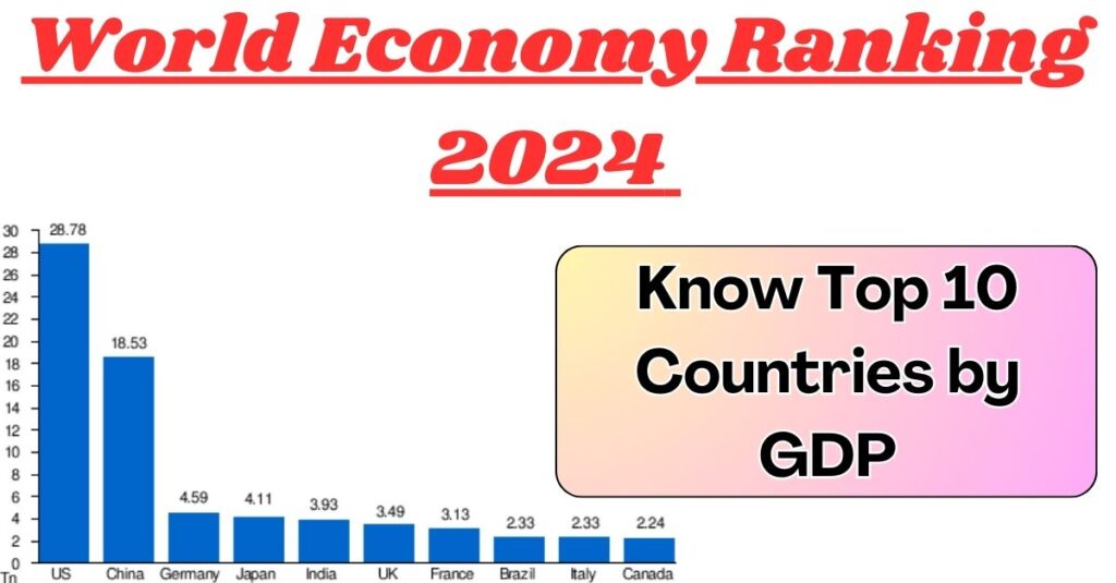 World Economy Ranking 2024