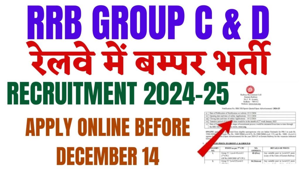 RRB Group C and D Recruitment 2024