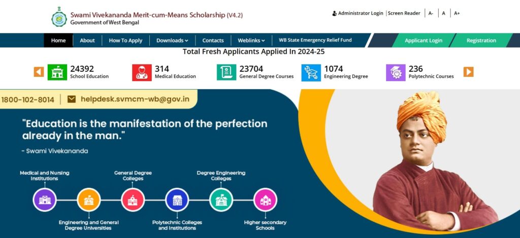 Swami Vivekananda Scholarship 2024-25 