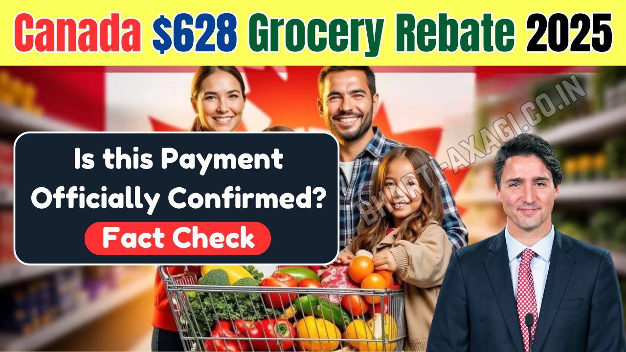 Canada $628 Grocery Rebate 2025