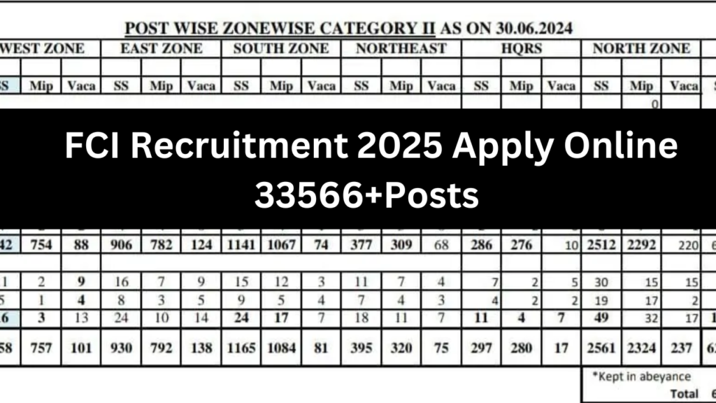 FCI Recruitment 2025 Apply Online