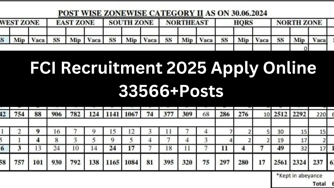 FCI Recruitment 2025 Apply Online 33566+Posts