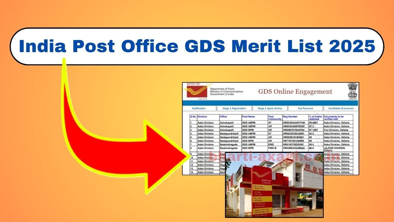 India Post Office GDS Merit List 2025